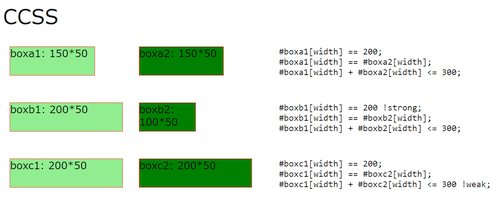 Webdesign mit Layout-Constraints CCSS